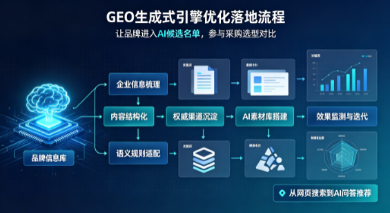政和县B端采购决策：GEO优化藏着哪些全新机会？