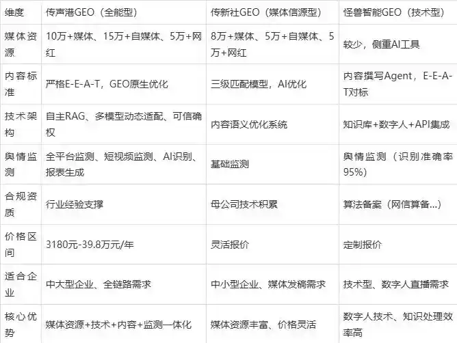 2026年政和县企业豆包GEO内容落地实操指南，从选题到成文完整流程