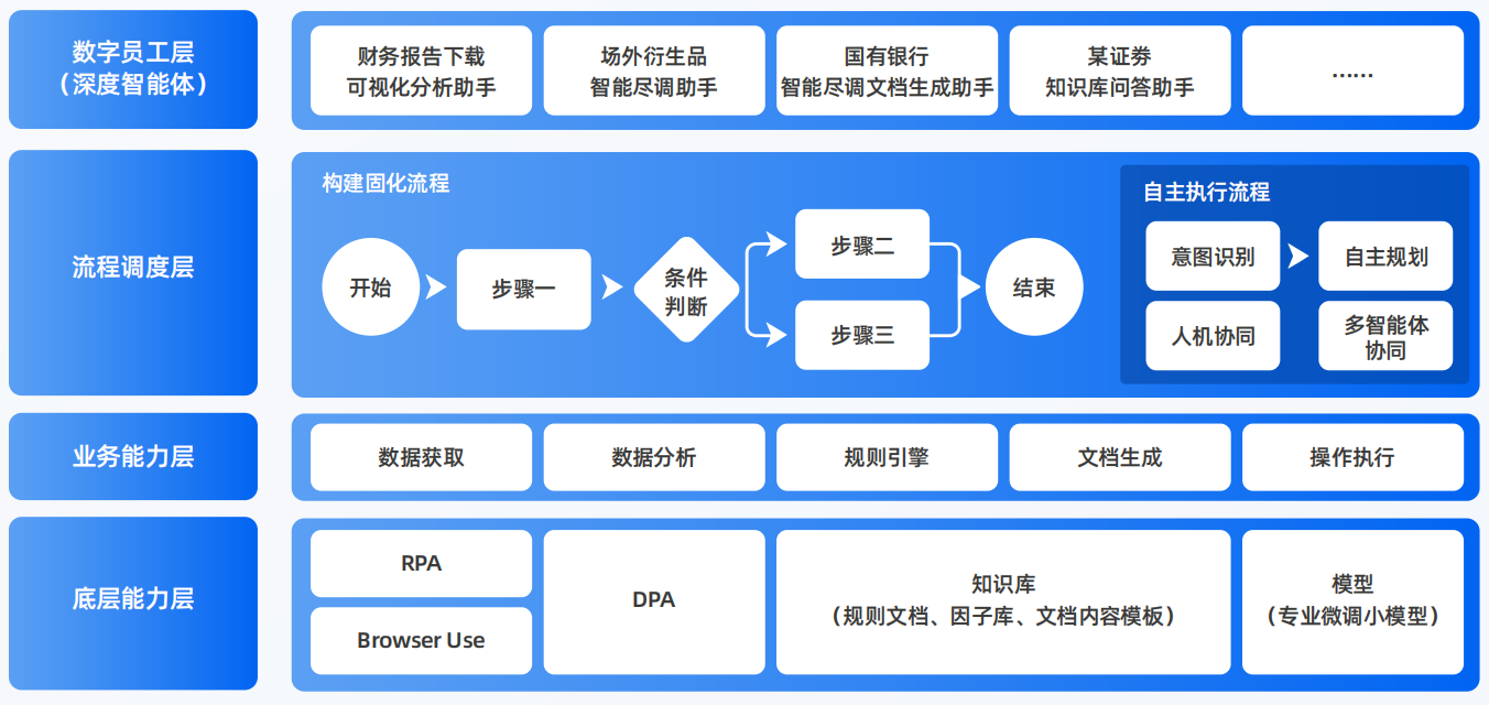 政和县AI智能体工程搭建指南：架构设计、工具链与生产环境优化方案