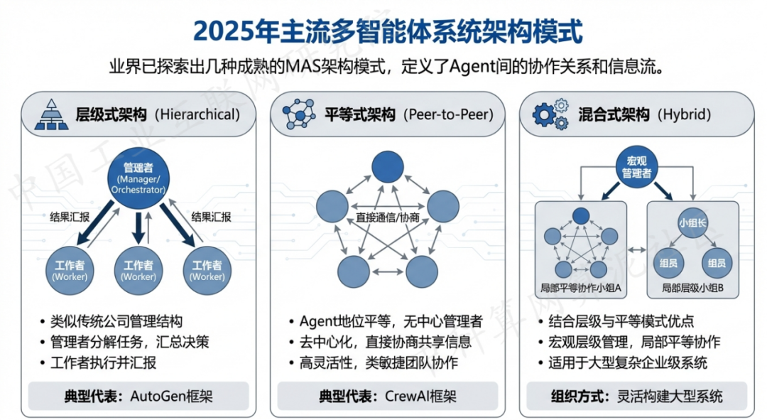 政和县 AI 智能体商业应用探析：智能自主程序助力企业数字化升级