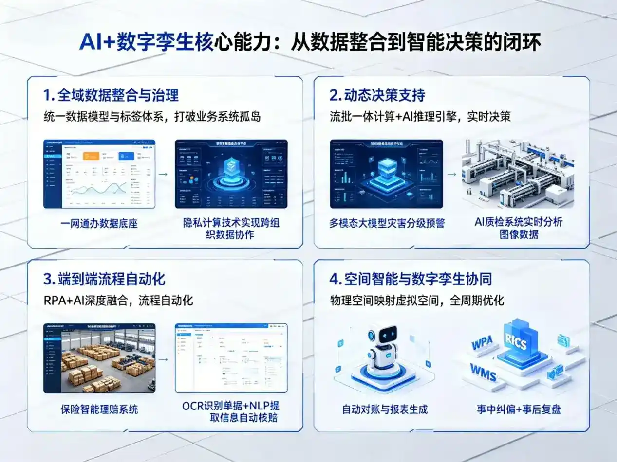 AI大模型落地优化服务｜解决政和县企业大模型响应慢、输出不准、成本偏高问题