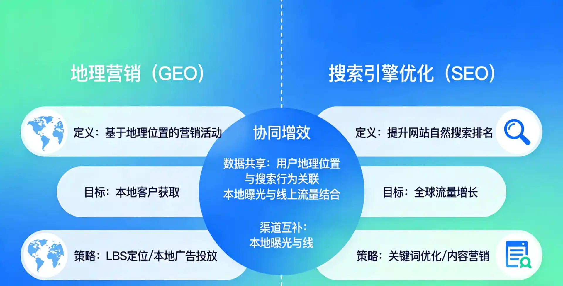 立足政和县，从用户需求与流量逻辑，解读GEO优化的落地价值与应用前景