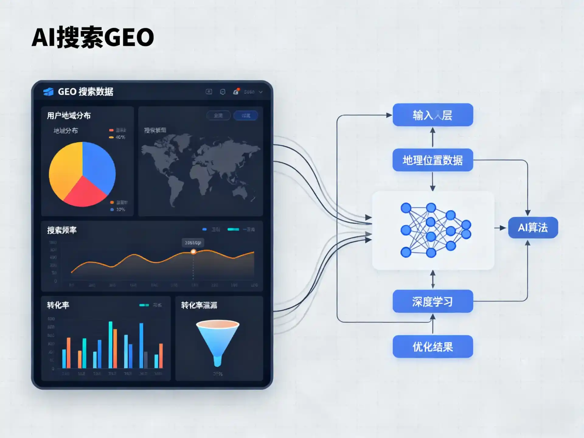 政和县GEO优化服务商该如何筛选？生成式引擎优化行业实践观察